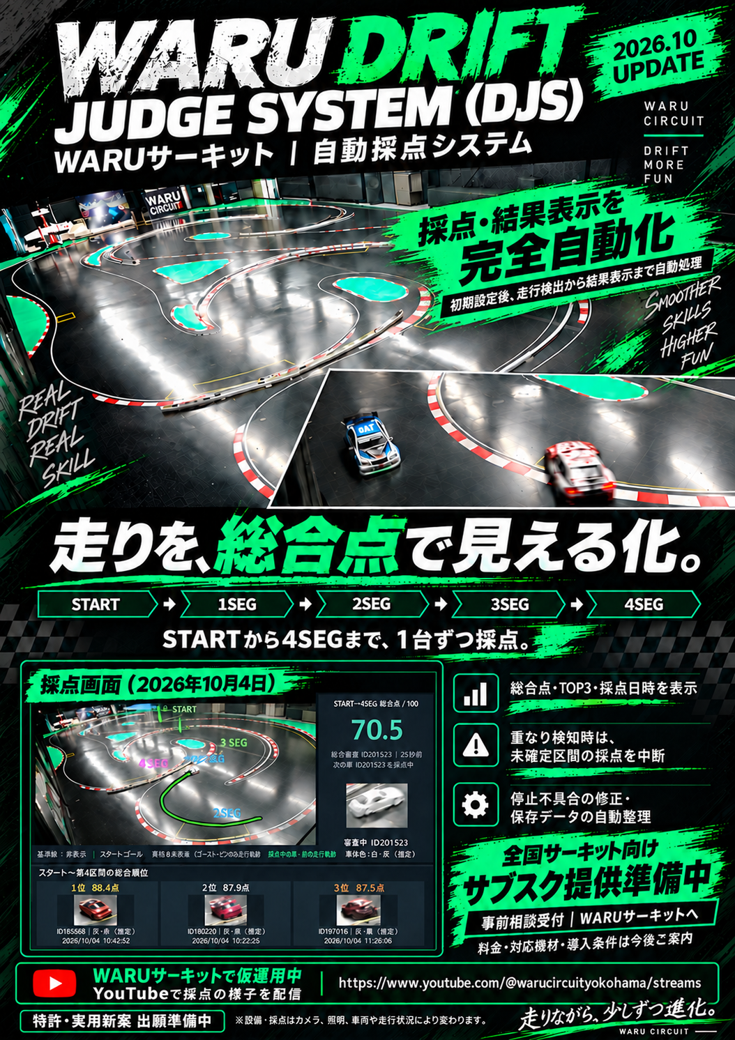 WARU DJSのフライヤー。採点・結果表示を完全自動化。WARUで仮運用中、全国サーキット向けサブスク提供準備中。特許・実用新案は出願準備中。